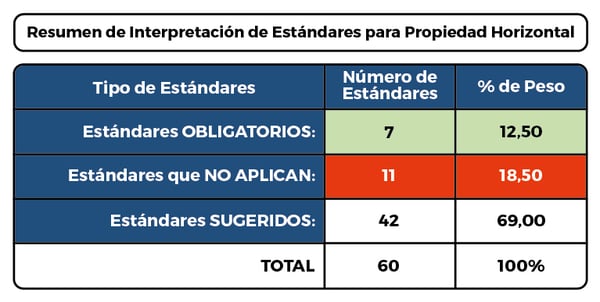 Estándares Evaluación Inicial-02