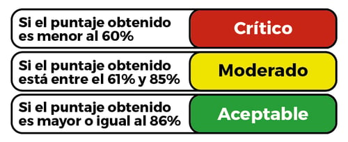 Estándares Evaluación Inicial_Mesa de trabajo 1