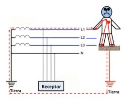 Electricidad 1