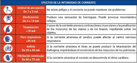 Electricidad 2