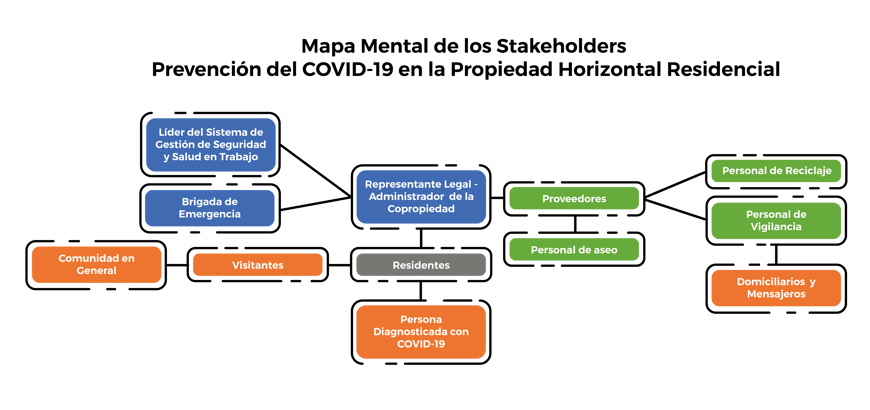 Mapa Mental Stakeholders PH_Mesa de trabajo 1-1